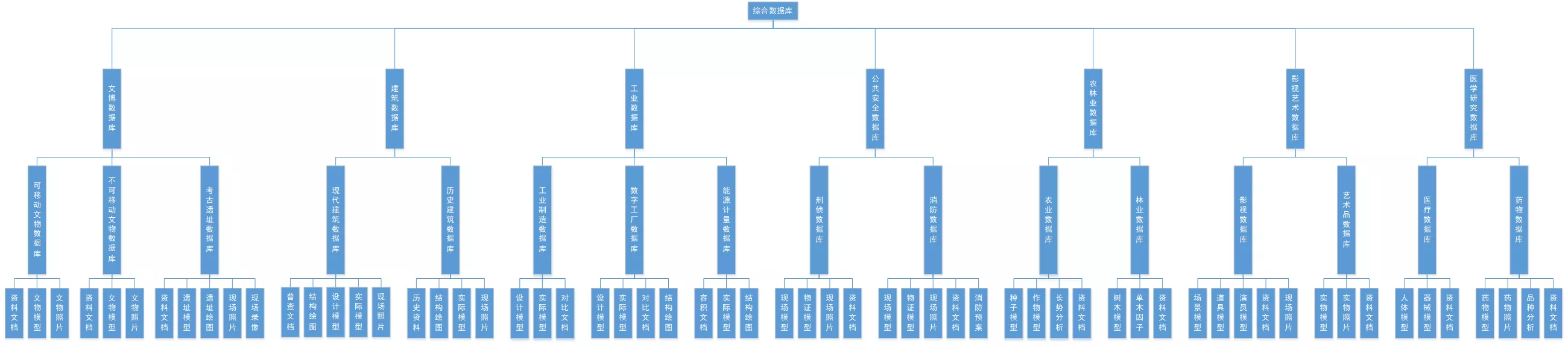 数据库建设（山西历史建筑测绘项目数据库）